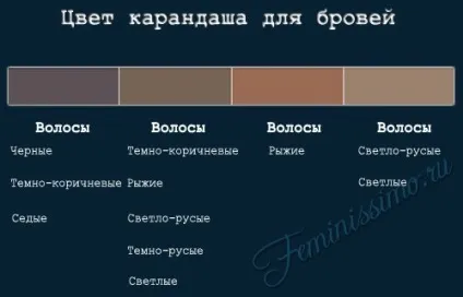 Як правильно фарбувати брови рекомендації та поради з фото
