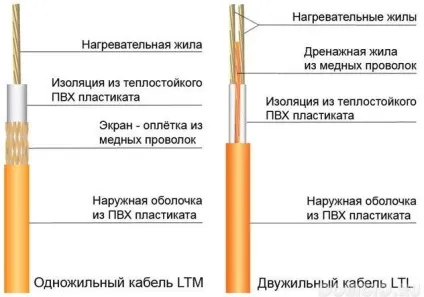 Як правильно зробити стяжку під електричний тепла підлога стяжка під тепла підлога забезпечить не тільки (стяжку) Як правильно зробити стяжку під електричний тепла підлога стяжка під тепла підлога забезпечить не тільки
