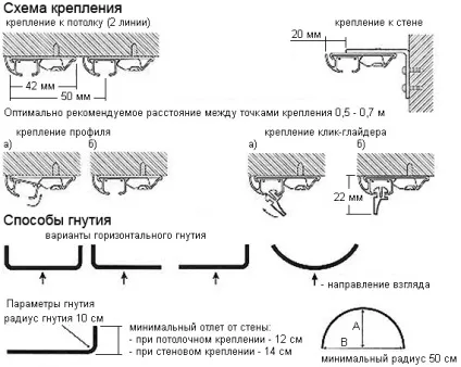 Як прибити карниз для штор самостійно (Вибір місця монтаж карниза) Як прибити карниз для штор самостійно