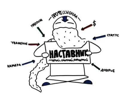 Як правильно вибрати наставника особисті якості (особисті) Як правильно вибрати наставника особисті якості