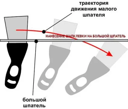 Як правильно шпаклювати стіни під фарбування (стіни) Як правильно шпаклювати стіни під фарбування