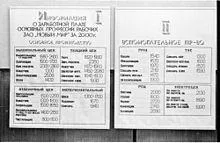 Заробітна плата 1