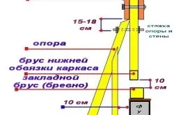 Заміна вінців причини, способи і особливості (способи) Заміна вінців причини, способи і особливості