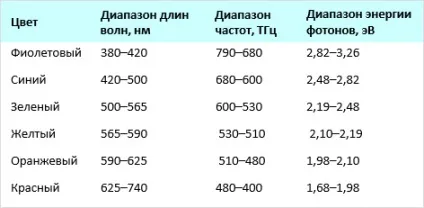 Захист очей від синього світла електронних пристроїв (очей) Захист очей від синього світла електронних пристроїв