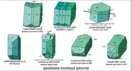Закономірні зростки кристалів - форми росту кристалів (закономірні) Закономірні зростки кристалів - форми росту кристалів