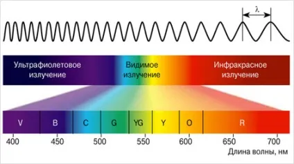 Захист очей від синього світла електронних пристроїв (очей) Захист очей від синього світла електронних пристроїв