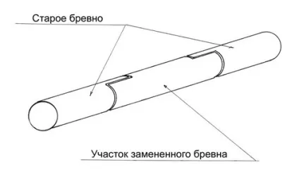 Заміна вінців причини, способи і особливості (заміна вінців будинок) Заміна вінців причини, способи і особливості