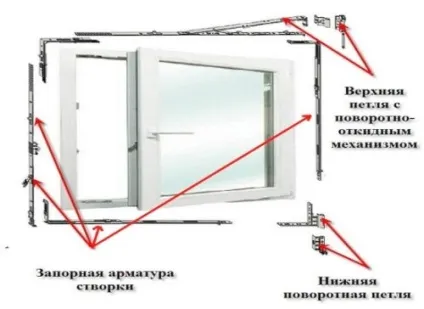Заміна фурнітури в пластикових вікнах своїми руками