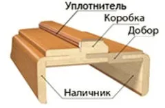 Як розрахувати замовлення на двері і комплектуючі на міжкімнатні розсувні двері (замовлення) Як розрахувати замовлення на двері і комплектуючі на міжкімнатні розсувні двері