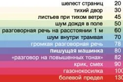Як розрахувати потужність витяжного вентилятора обсяг приміщення і кратність обміну - легка справа (витяжного) Як розрахувати потужність витяжного вентилятора обсяг приміщення і кратність обміну - легка справа