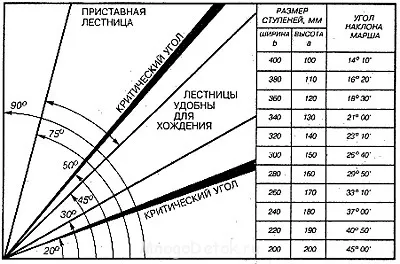 Як розрахувати сходи правильно інструкція розрахунку своїми руками (фото і відео) (інструкція) Як розрахувати сходи правильно інструкція розрахунку своїми руками (фото і відео)