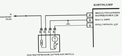Як перевірити датчик кисню на ВАЗ 2114 (кисню) Як перевірити датчик кисню на ВАЗ 2114