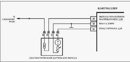 Як перевірити датчик кисню (лямбда-зонд), ВАЗ 2114 2115 (перевірити датчик кисню) Як перевірити датчик кисню (лямбда-зонд), ВАЗ 2114 2115