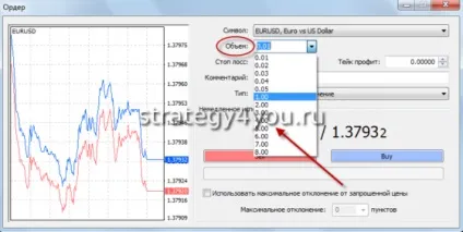 Як розрахувати розмір лота на форекс для торгівлі по депозиту (форекс) Як розрахувати розмір лота на форекс для торгівлі по депозиту