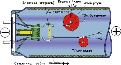 Як перевірити дросель лампи денного світла мультиметром, як перевіряються ЛДС тестером (лампи) Як перевірити дросель лампи денного світла мультиметром, як перевіряються ЛДС тестером