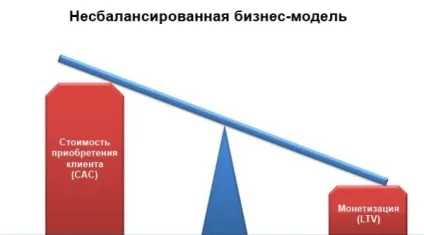 Як розрахувати довічну цінність клієнта (ltv), seo кейси соціалки, реклама, інструкція (формула) Як розрахувати довічну цінність клієнта (ltv), seo кейси соціалки, реклама, інструкція