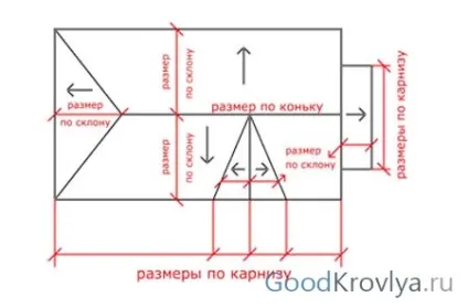 Як розрахувати площу даху і її висоту вивчаємо методику підрахунків (як правильно розрахувати площу висоту даху будинку) Як розрахувати площу даху і її висоту вивчаємо методику підрахунків