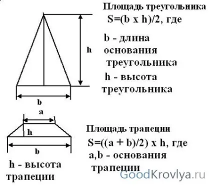 Як розрахувати площу даху і її висоту вивчаємо методику підрахунків (площа) Як розрахувати площу даху і її висоту вивчаємо методику підрахунків