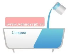 Як самостійно відремонтувати ванну (наливні підлоги 3d) Як самостійно відремонтувати ванну