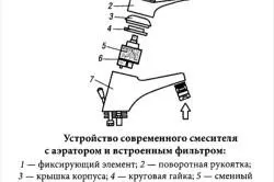 Як розібрати кран на кухні (розібрати) Як розібрати кран на кухні