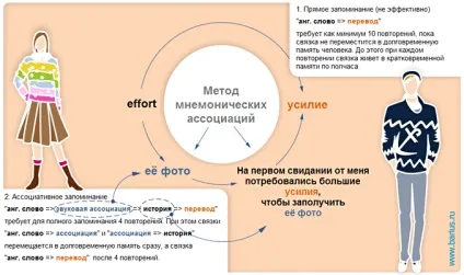 Як розвинути фотографічну пам'ять проста тренування (фотографічну) Як розвинути фотографічну пам'ять проста тренування