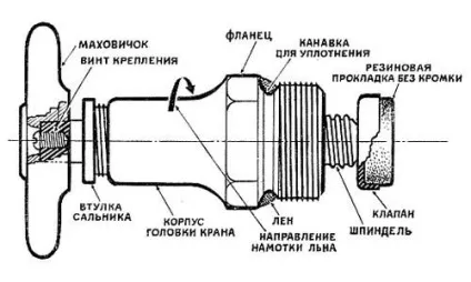 Як розібрати кран на кухні (кран) Як розібрати кран на кухні