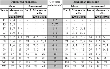 Як зробити електропроводку в квартирі (квартирі) Як зробити електропроводку в квартирі