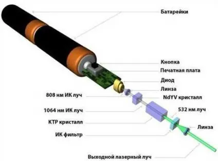 Як розібрати і полагодити лазер 5mw »пізнавальний блог (лазер) Як розібрати і полагодити лазер 5mw »пізнавальний блог