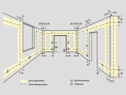 Як зробити електропроводку в квартирі (Єдиний правильний варіант) Як зробити електропроводку в квартирі