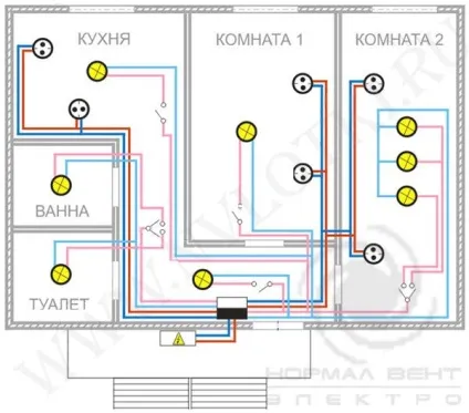 Як зробити електропроводку в квартирі (електропроводку) Як зробити електропроводку в квартирі