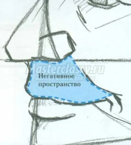 Як малювати портрет вигляд збоку (профіль) Як малювати портрет вигляд збоку