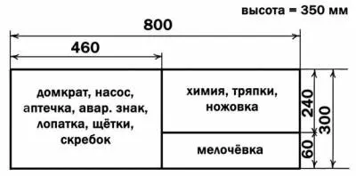 Як зробити органайзер в авто (створення сайту) Як зробити органайзер в авто