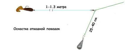Як зробити відвідної поводок для лову судака, окуня і щуки, про риболовлю - секрети риболовлі (судака) Як зробити відвідної поводок для лову судака, окуня і щуки, про риболовлю - секрети риболовлі