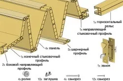 Як зібрати розсувні двері особливості конструкції і установка (установка) Як зібрати розсувні двері особливості конструкції і установка