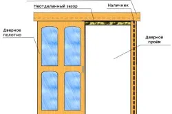 Як зібрати розсувні двері особливості конструкції і установка (розсувну) Як зібрати розсувні двері особливості конструкції і установка