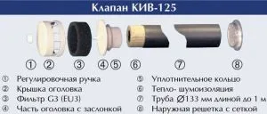 Як зробити вентиляцію на кухні в квартирі витяжка, повітроводи (кухні) Як зробити вентиляцію на кухні в квартирі витяжка, повітроводи