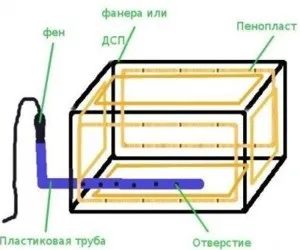 Як зробити ящик своїми руками для зберігання картоплі взимку (своїми) Як зробити ящик своїми руками для зберігання картоплі взимку