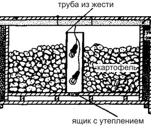 Як зробити ящик своїми руками для зберігання картоплі взимку (взимку) Як зробити ящик своїми руками для зберігання картоплі взимку