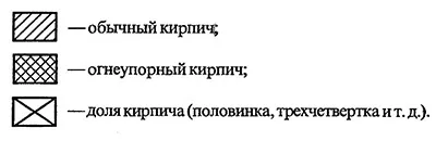 Як скласти піч для лазні з цегли своїми руками порядовка, креслення, схема печі (цегли) Як скласти піч для лазні з цегли своїми руками порядовка, креслення, схема печі