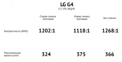 Як сильно захисна плівка псує зображення (передача кольору) Як сильно захисна плівка псує зображення