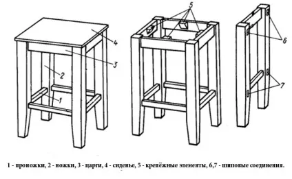 Як зробити табурет креслення, сам собі будівельник (креслення) Як зробити табурет креслення, сам собі будівельник