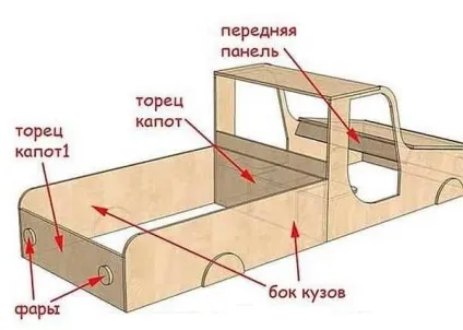 Як зробити своїми руками пісочницю з кришкою і лавкою і у вигляді корабля і машини (пісочницю) Як зробити своїми руками пісочницю з кришкою і лавкою і у вигляді корабля і машини