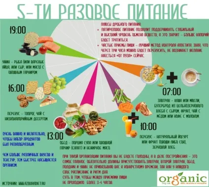 Як скласти дитяче меню - новий герой (меню) Як скласти дитяче меню - новий герой
