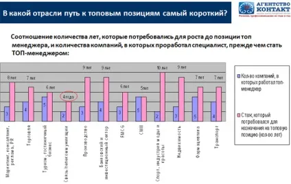 Як стати топом ~ вибрані статті про кар'єру (Олена Романова старший) Як стати топом ~ вибрані статті про кар'єру