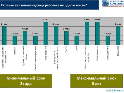 Як стати топом ~ вибрані статті про кар'єру (Олена Романова старший консультант) Як стати топом ~ вибрані статті про кар'єру