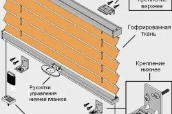 Як влаштовані жалюзі деякі особливості (влаштовані) Як влаштовані жалюзі деякі особливості
