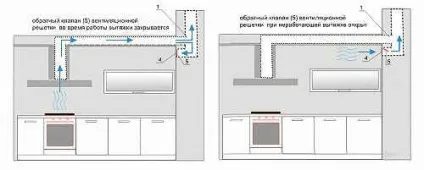 Як встановити кухонну витяжку, меблі в будинок (градусів знижується коефіцієнт корисної) Як встановити кухонну витяжку, меблі в будинок