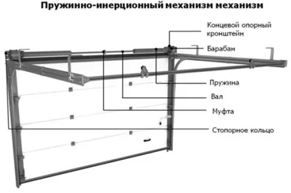 Як влаштовані жалюзі деякі особливості (влаштовані) Як влаштовані жалюзі деякі особливості