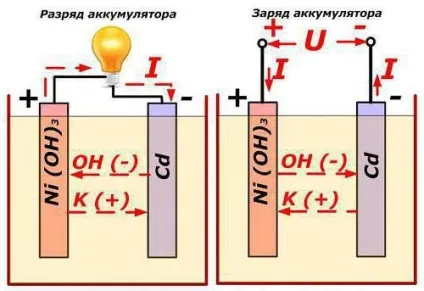 Як влаштовані акумулятори пальчикові