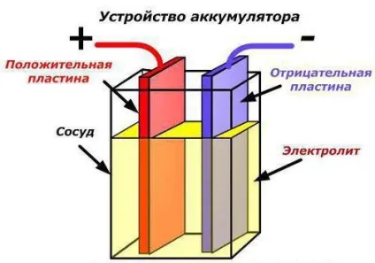 Як влаштовані акумулятори пальчикові